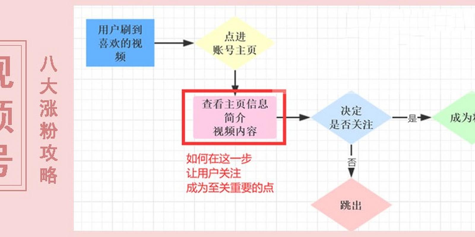 视频号涨粉技巧方法,视频号涨粉技巧方法!