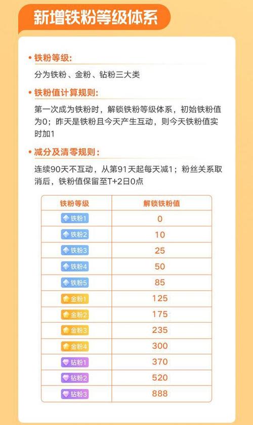 微博真人粉丝购买平台,微博真人粉丝购买平台：揭秘信誉与质量的双重保障!