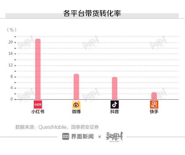 刷小红书点数据兼职,小红书刷数据兼职的利弊分析!