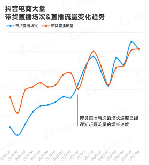 对抖音带货,抖音带货：趋势引领下的新型商业模式!