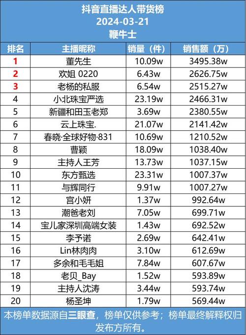 抖音直播间人气榜平台,抖音直播间人气榜平台：揭秘直播流量密码!