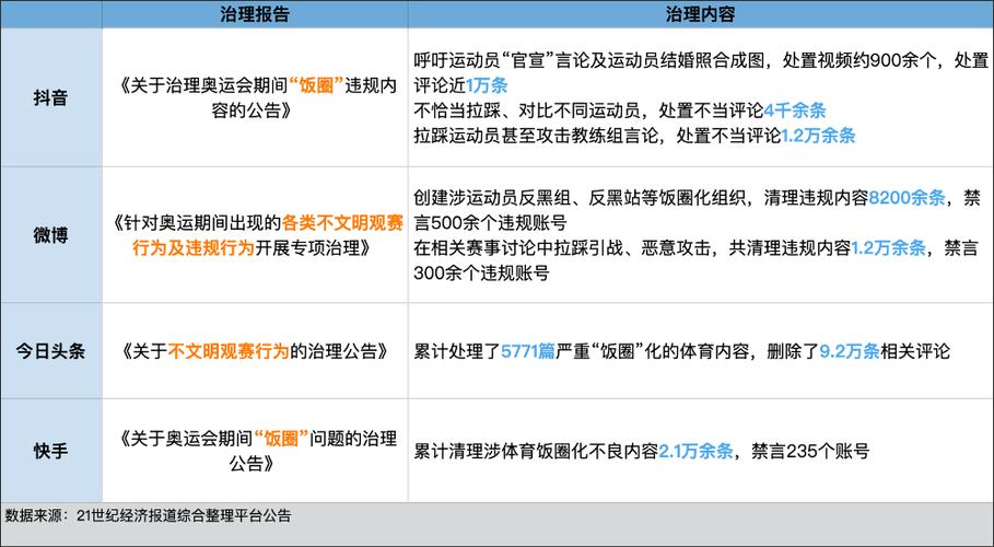 微博评论转发数据买的,微博评论转发数据买卖背后的社交媒体数据治理!