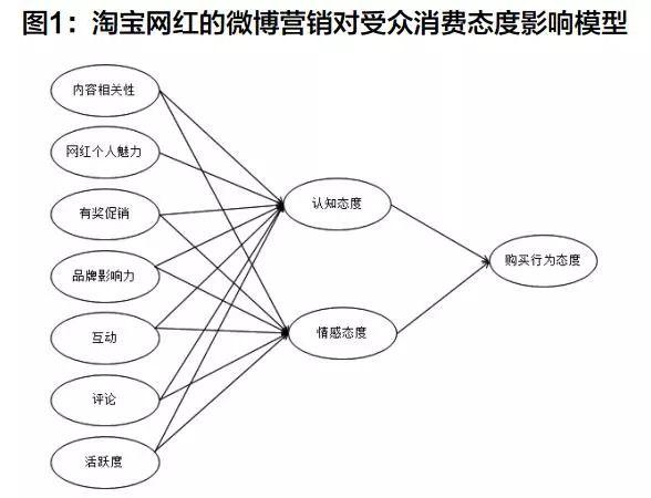 微博买评,微博买评的危害与应对策略!