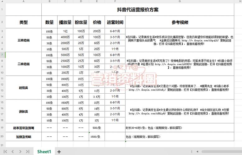 抖音运营报价,抖音运营报价全解析：了解成本，做好运营!