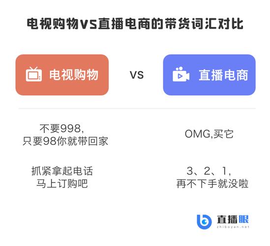 购买微博粉丝营造网红号,虚假繁荣：微博网红号的粉丝购买现象!