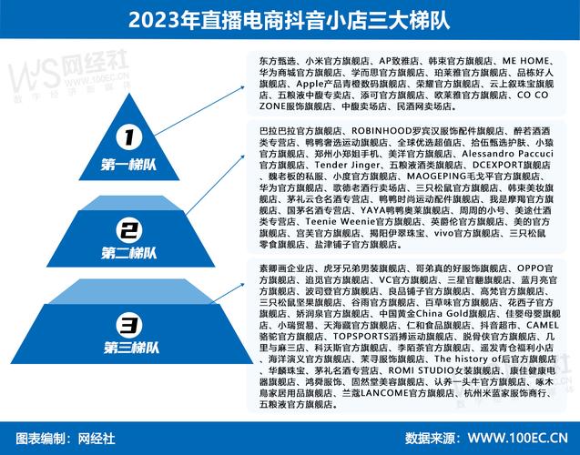 抖音小店对直播间人气,目录：!