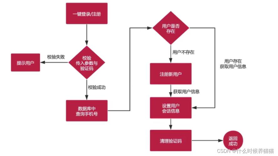 抖音粉丝业务下单流程视频