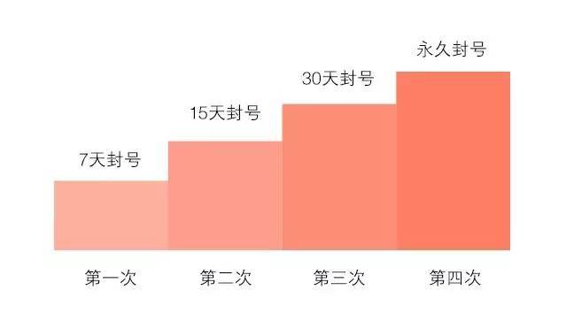 有刷粉被封的公众号的吗,有刷粉被封的公众号的分析及建议!