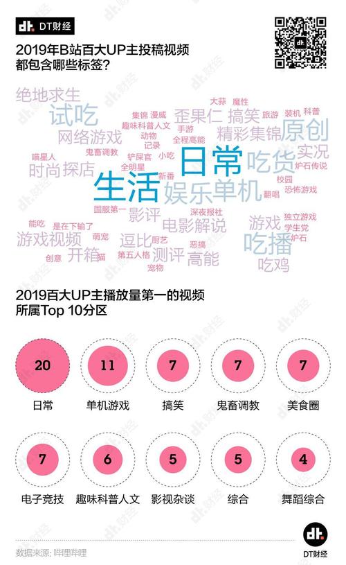 B站代刷业务平台