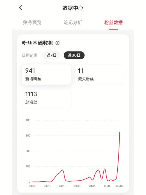 小红书粉丝1000怎么上,小红书粉丝1000如何上热门？秘诀大揭秘！!