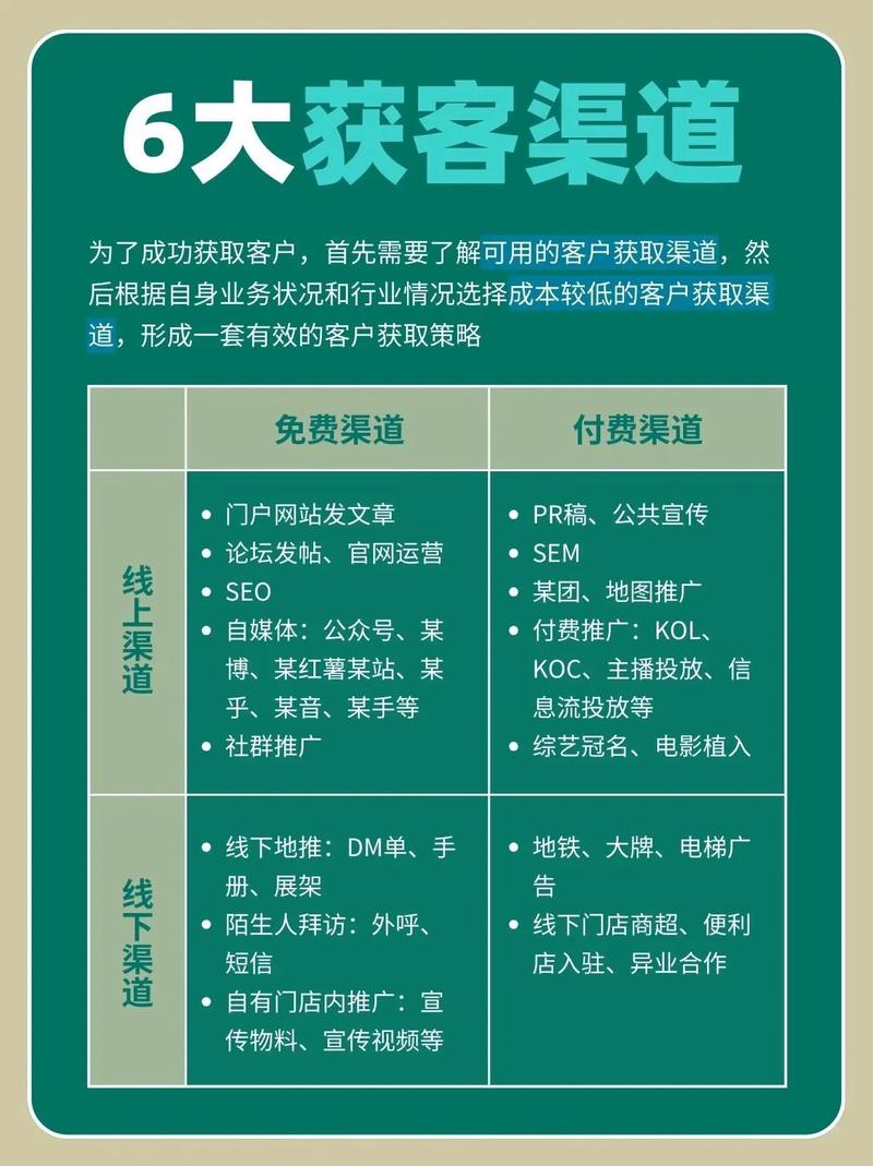 抖音个人获客渠道,抖音个人获客渠道全解析!