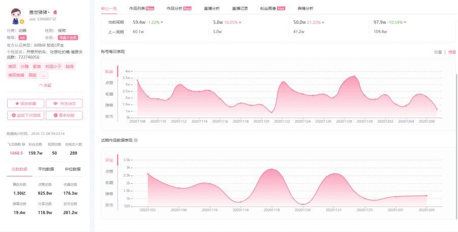 b站倍速播放算不算刷播放量,倍速播放：一个新视角下的播放量统计争议!