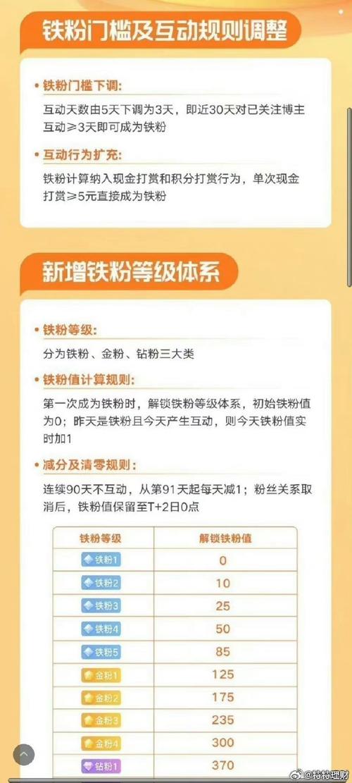 涨粉排行微博,涨粉排行微博：微博运营的秘诀!