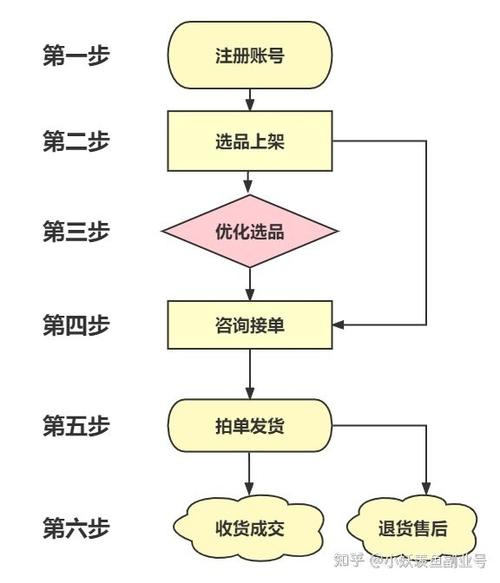 闲鱼粉丝特价购买流程视频,闲鱼粉丝特价购买流程视频!