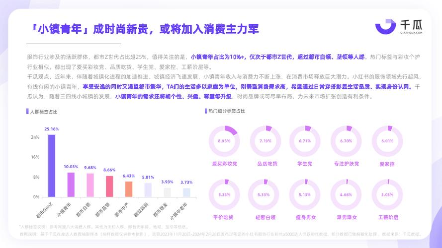 小红书粉丝人群,小红书粉丝人群：揭秘背后的力量与潜力!