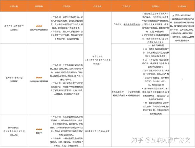 快手涨粉率5%,快手涨粉率5%：探索背后的原因与策略!