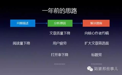 刷公众号阅读量思路