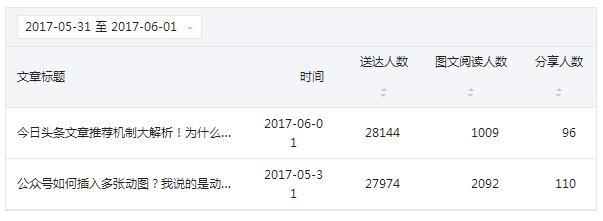 微信公众号刷阅读量后台