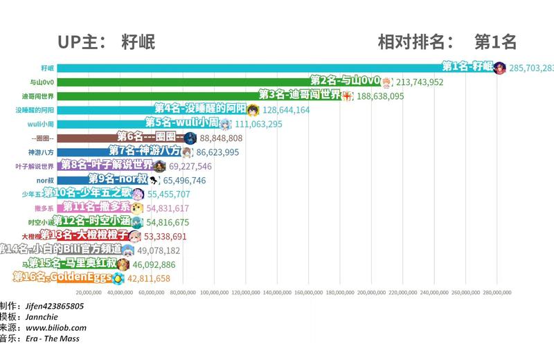 b站刷播放量1575769Z空间