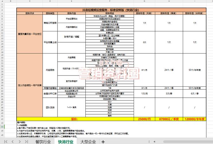 抖音代运营报价,抖音代运营报价详细解析：影响因素、费用区间与成功案例!