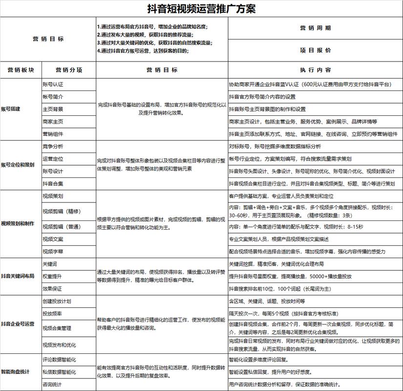 抖音代运营报价,抖音代运营报价详细解析：影响因素、费用区间与成功案例!