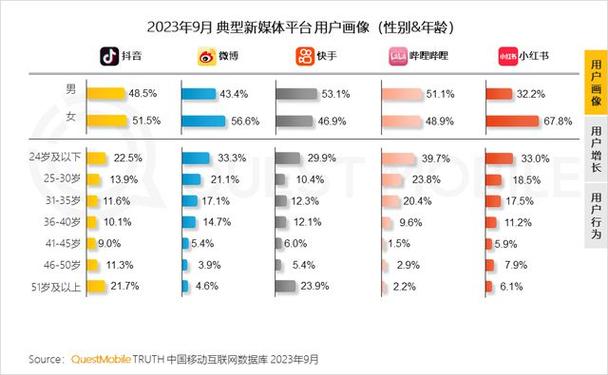 怎么刷b站的数据群小红书,刷B站数据群小红书的实用技巧!