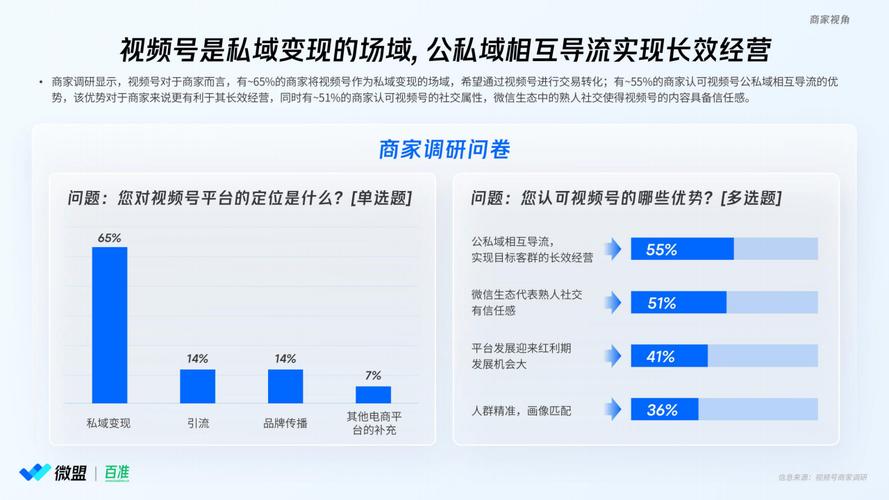 视频号粉丝人群,视频号粉丝人群分析：洞察潜在市场，挖掘商业价值!