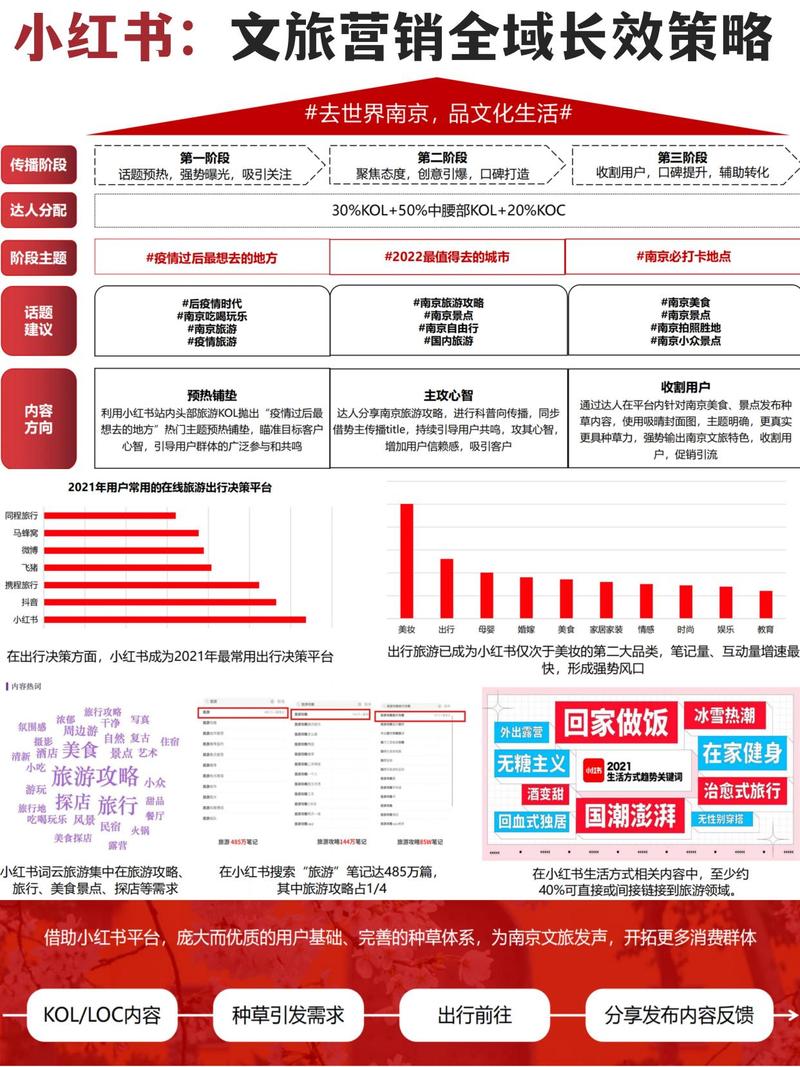 小红书2.3万粉丝,：全域增长策略，让粉丝一路飙升！!