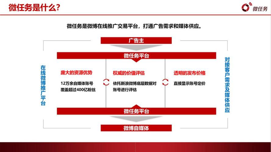 微博号成交平台,微博号成交平台：揭秘高效交易的秘密!