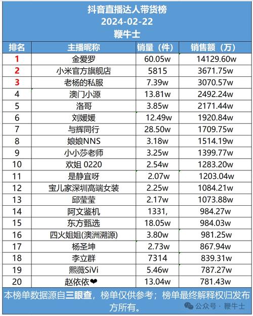 2021抖音直播间人气榜,2021抖音直播间人气榜揭秘：谁在引领直播潮流？!