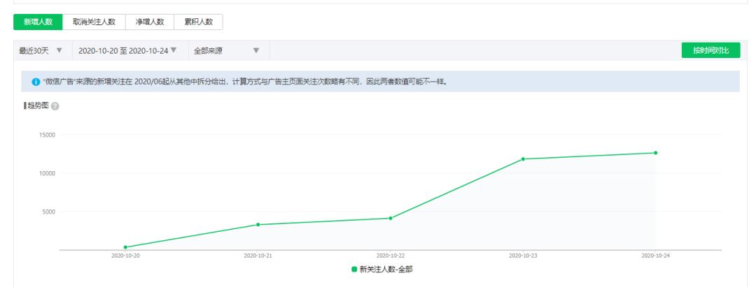 公众号涨粉视频效果,公众号涨粉视频效果：一场声势浩大的粉丝增长之旅!