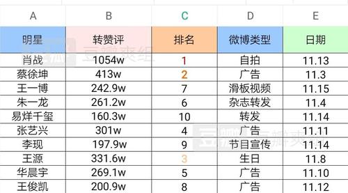 微博如何买赞转评,微博购买赞转评的注意事项!