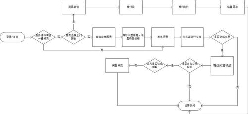 闲鱼粉丝购买流程步骤图,闲鱼粉丝购买流程步骤图!