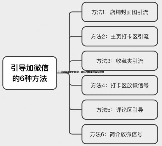 小红书粉丝怎么变现方法,全文目录：!