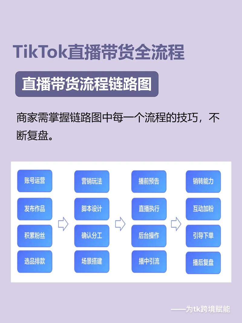 tiktok直播评论关闭,tiktok直播评论关闭：如何保障用户体验与安全!