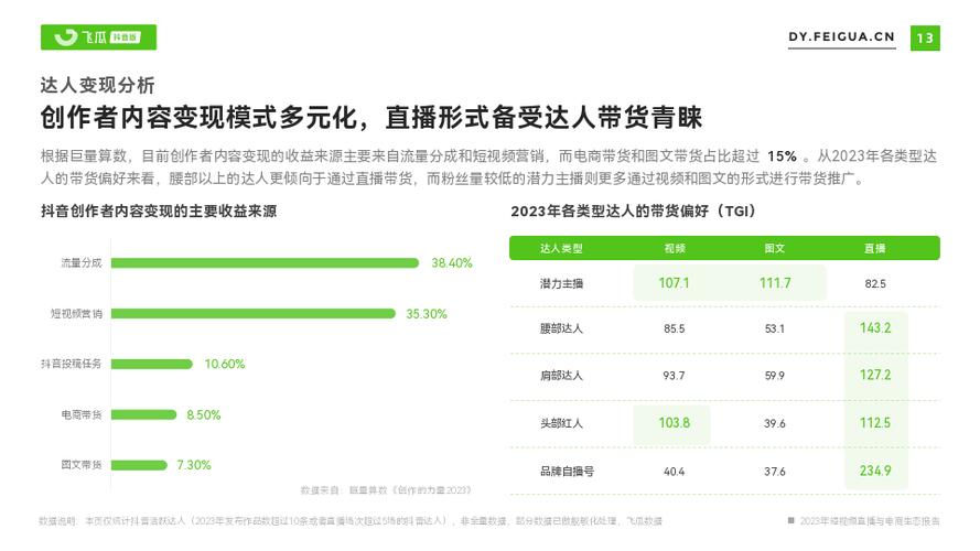 2023抖音直播间人气排名,2023抖音直播间人气排名：三大因素决定热门程度!