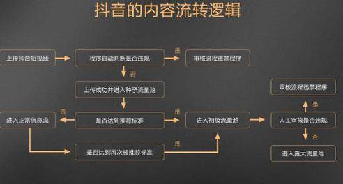 小红书账号活跃算法,小红书账号活跃算法揭秘：打造高流量账号的秘密武器！!