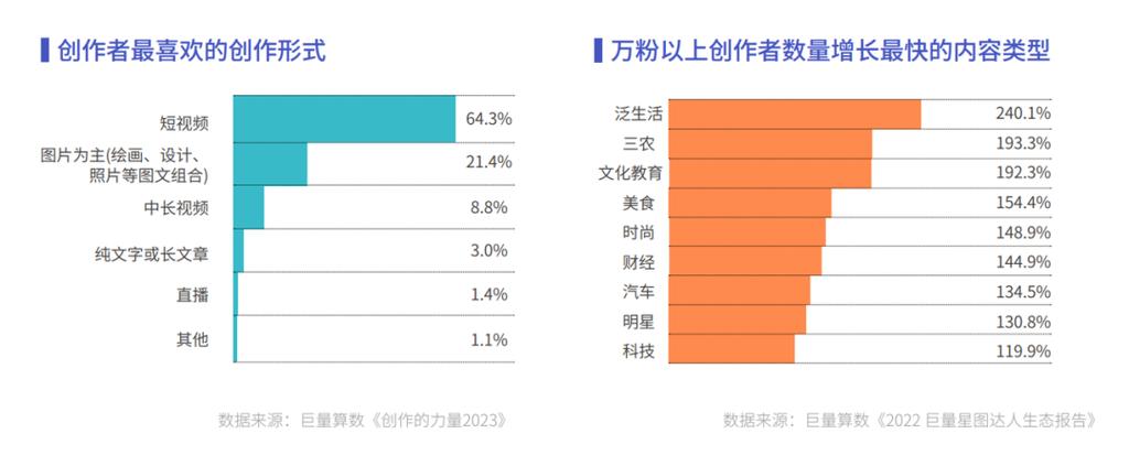 当前抖音有效粉丝是多少,当前抖音有效粉丝数量及增长趋势分析!