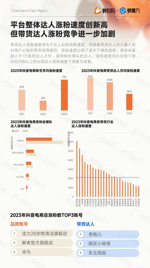 当前抖音有效粉丝是多少,当前抖音有效粉丝数量及增长趋势分析!