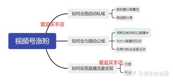 视频号瓶颈期怎么涨粉,突破视频号瓶颈期，轻松涨粉的秘诀!