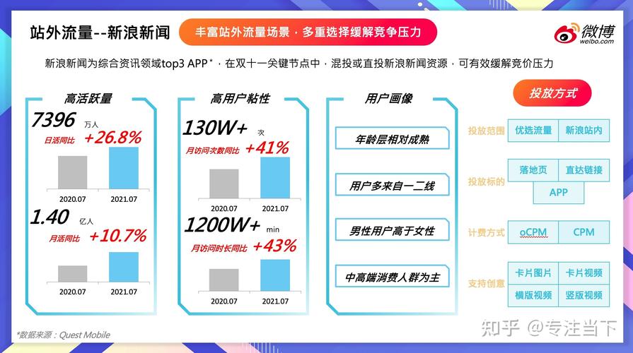 新浪微博粉丝购买价格,微博粉丝购买价格揭秘：为什么你比别人贵？!