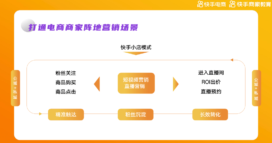 快手业务24小时下单网站,快手业务24小时下单网站：一站式购物体验的便捷之选!