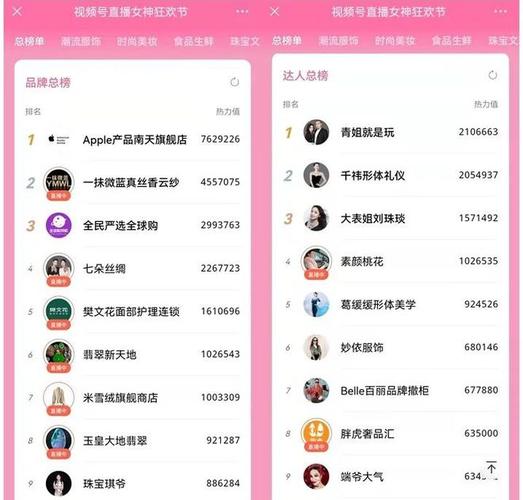 视频号怎么有50000粉丝,视频号如何快速拥有50000粉丝!