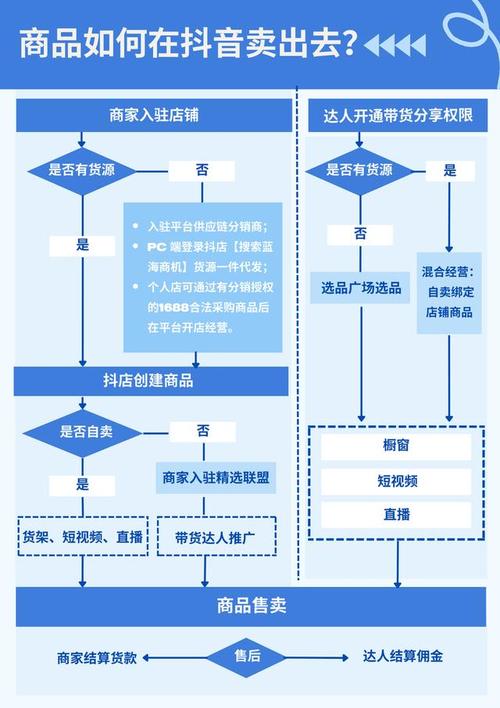 抖音带货程序,抖音带货程序详解：轻松开启抖音电商之旅!