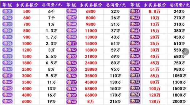 抖音买1000粉丝多少钱